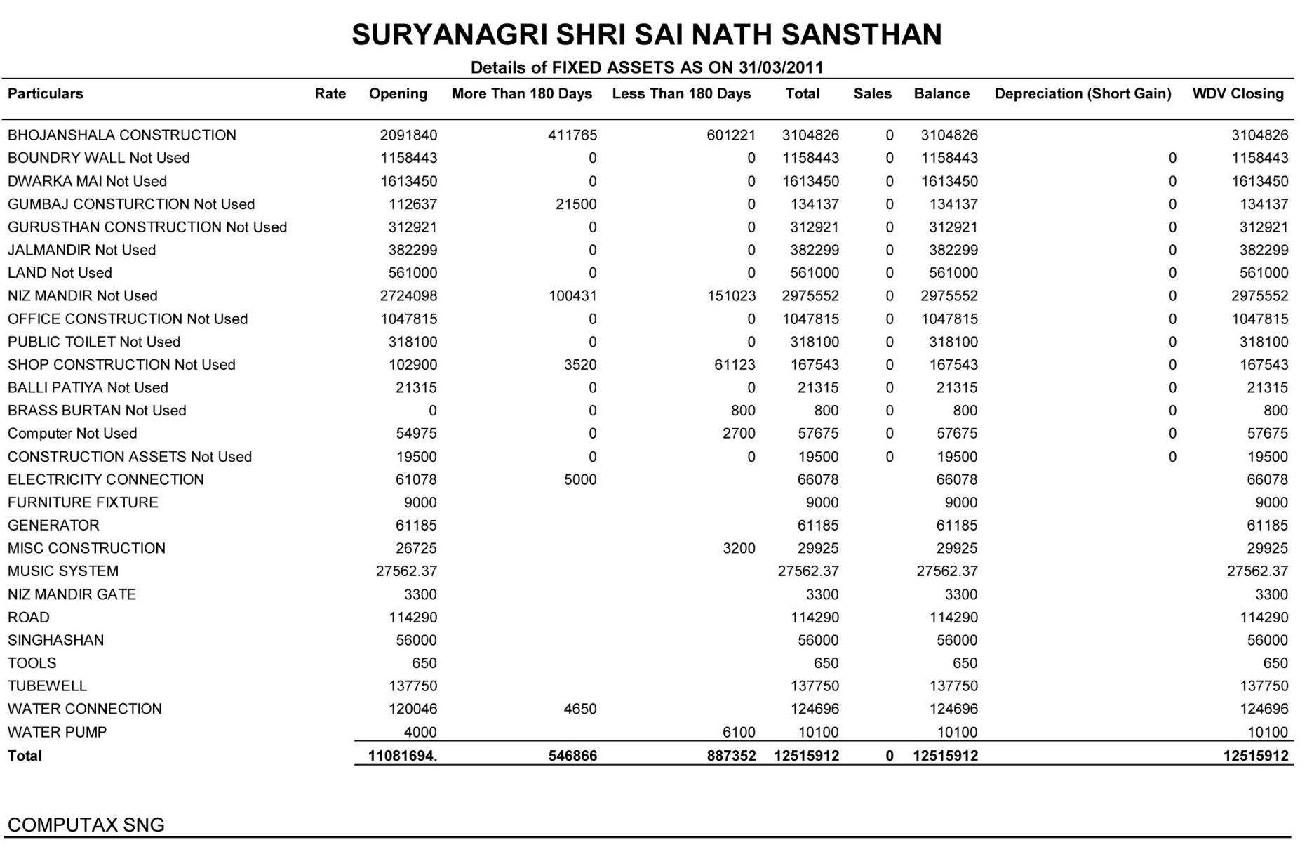 report sai dham jodhpur