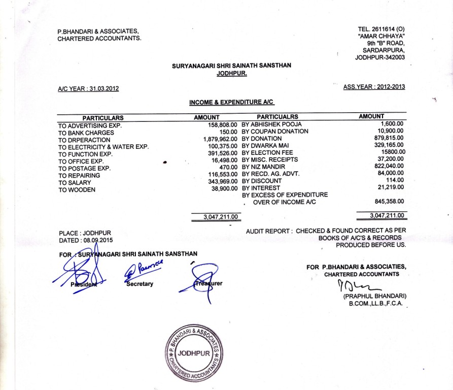 report sai dham jodhpur